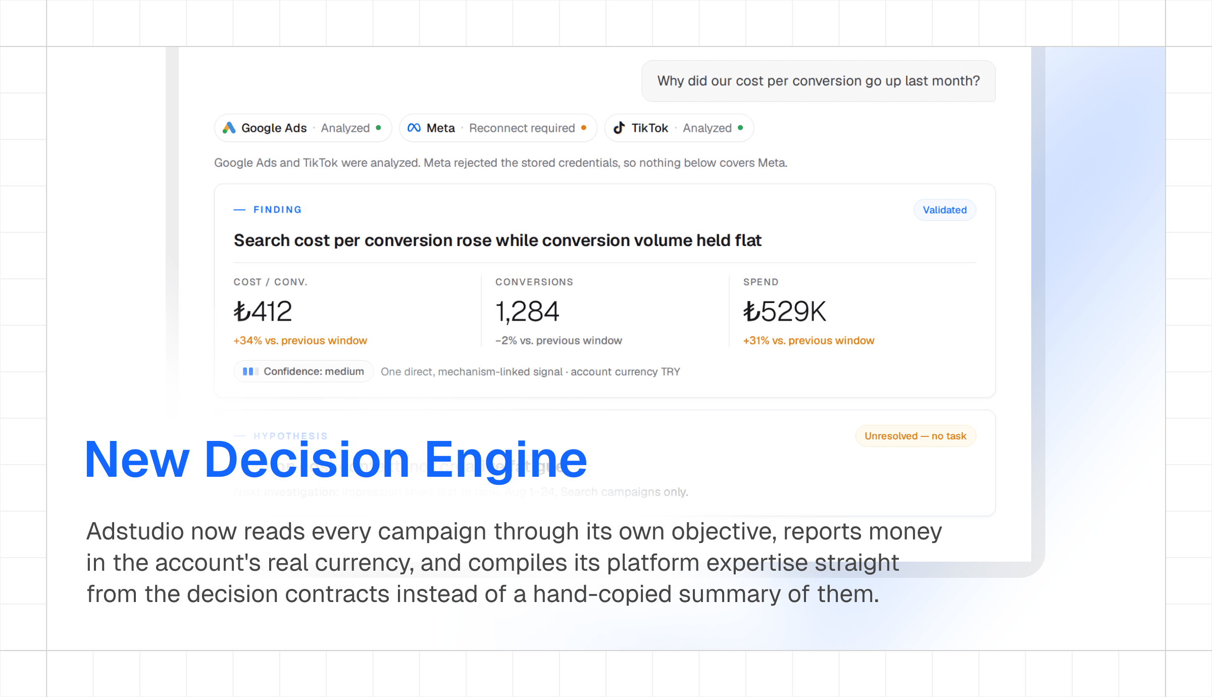 The Adstudio assistant answering a cost-per-conversion question: Google Ads and TikTok analyzed, Meta flagged as needing a reconnect, a validated finding in Turkish lira, and an unresolved hypothesis that produces an investigation instead of a task