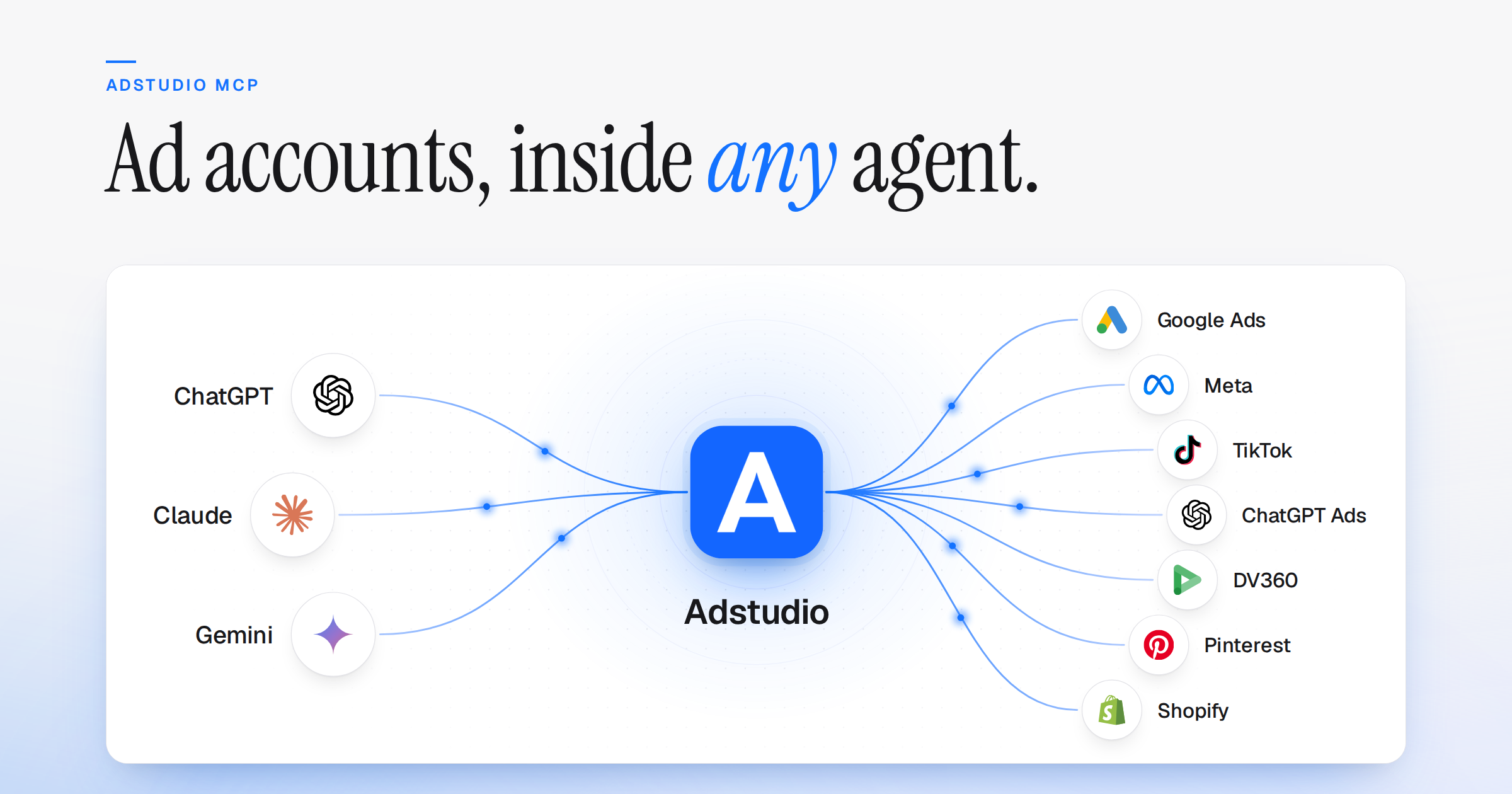 ChatGPT, Claude and Gemini connected through Adstudio to Google Ads, Meta, TikTok, ChatGPT Ads, DV360, Pinterest and Shopify