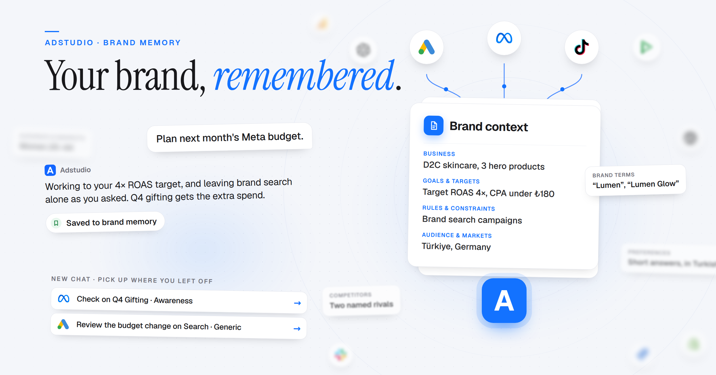 The Adstudio assistant planning a Meta budget around a remembered 4× ROAS target and a rule to leave brand search alone, with the line "Saved to brand memory", a Brand context sheet fed by Google Ads, Meta and TikTok, and new-chat suggestions to check on a recent campaign and review a budget change